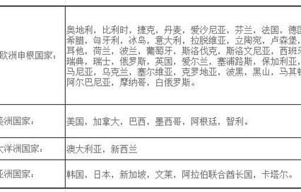中国对芬兰单方面免签政策解读