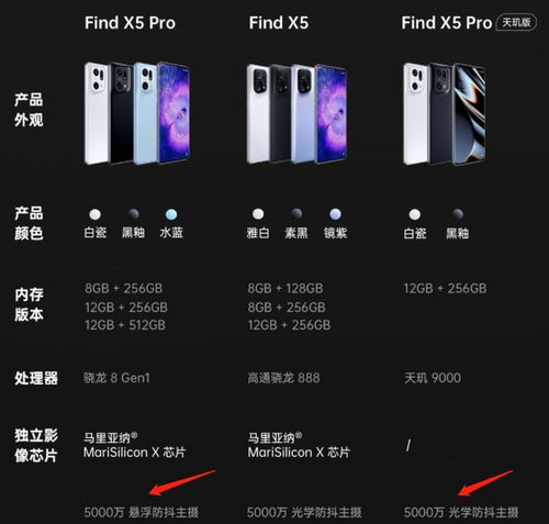 oppofindx5pro天玑版（oppofindx5pro天玑版值得入手吗）