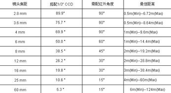 单反相机镜头参数含义（单反镜头上的参数是什么意思）