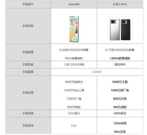 vivox60详细参数（vivox60参数图片）