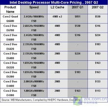 英特尔cpu价格表（英特尔cpu价格走势）