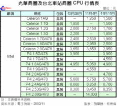 英特尔cpu价格表（英特尔cpu价格走势）