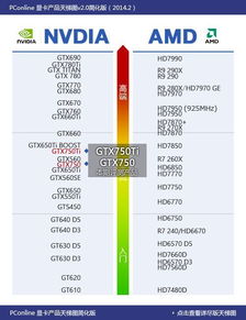 750显卡什么档次（750ti显卡什么档次）