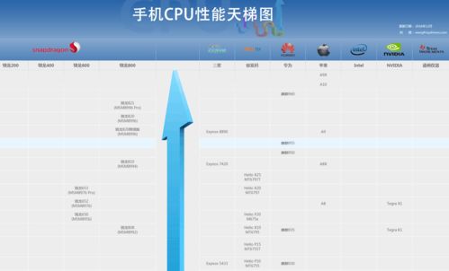 笔记本最新处理器排名（笔记本最新处理器排名榜）