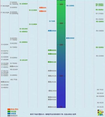 笔记本最新处理器排名（笔记本最新处理器排名榜）