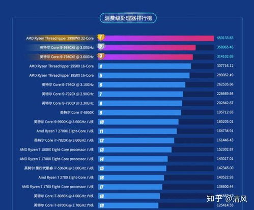 笔记本最新处理器排名（笔记本最新处理器排名榜）