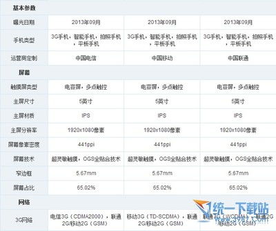 小米3手机配置参数（小米3手机参数详细参数）