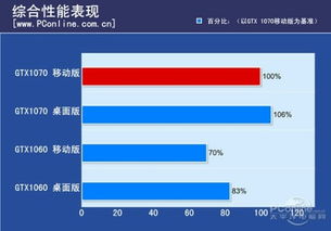 笔记本图形显卡排名（笔记本显卡性能排名天梯图）