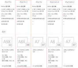 ipadmini1参数（ipadmini1参数对比4和3）