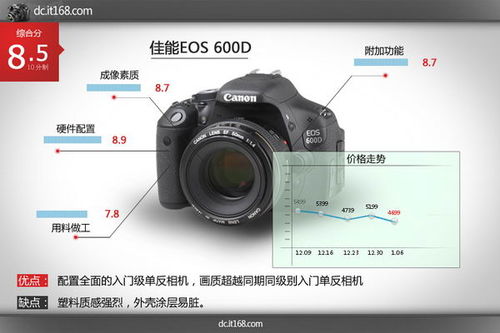 佳能6d2单反多少钱（佳能6d2相机报价）