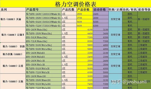 格力空调各型号价格一览表（格力空调价格表大全格力空调型号最新报价）