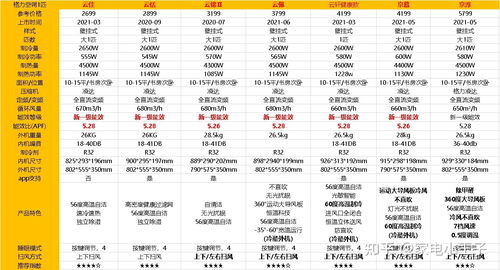 格力空调各型号价格一览表（格力空调价格表大全格力空调型号最新报价）