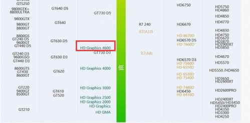 i73770（i73770和i74790性能差多少）