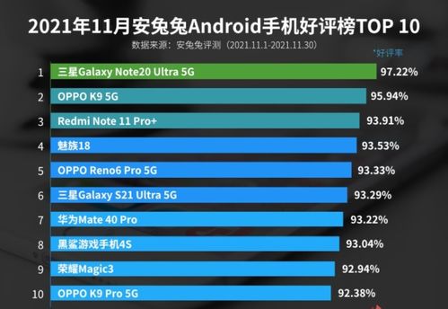 目前排名第一的手机（目前排名第一的手机有哪些）