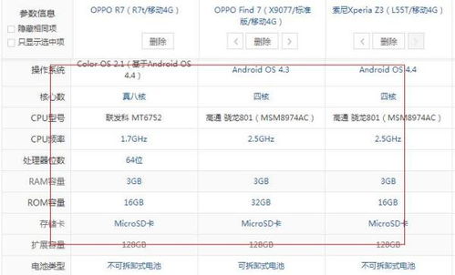 oppofind7参数配置（oppo r7参数配置详细）