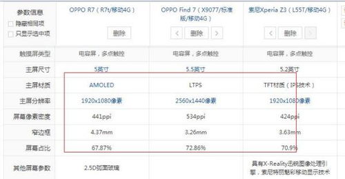 oppofind7参数配置（oppo r7参数配置详细）