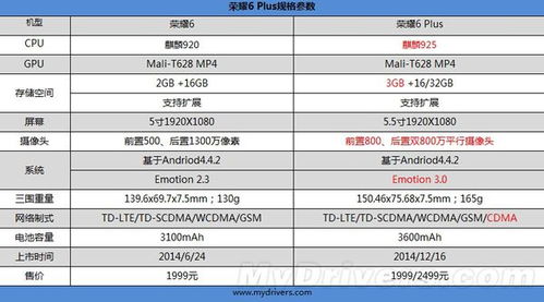 荣耀6参数详细参数(华为荣耀6参数详细参数表) 荣耀6参数详细参数(华为荣耀6参数详细参数表)