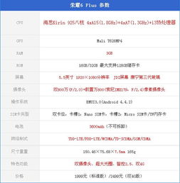 荣耀6参数详细参数(华为荣耀6参数详细参数表) 荣耀6参数详细参数(华为荣耀6参数详细参数表)