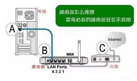 路由器图片（路由器图片和猫图片）