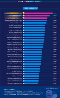 电脑处理器排名（cpu天梯排行榜）