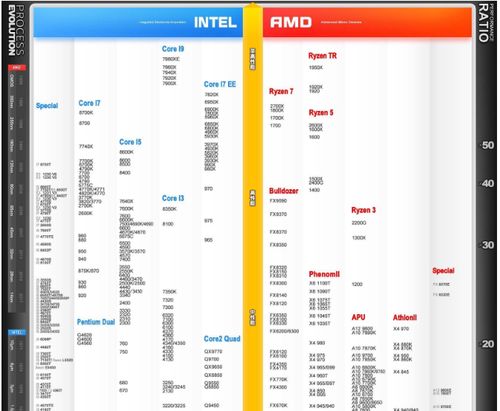 电脑处理器排名（cpu天梯排行榜）