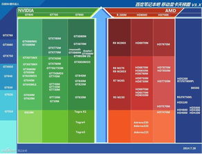 笔记本电脑显卡(笔记本电脑显卡天梯图)