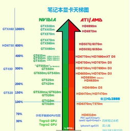 笔记本电脑显卡(笔记本电脑显卡天梯图)