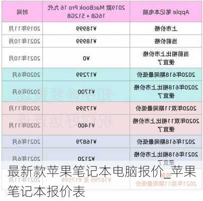 苹果笔记本电脑价位(苹果笔记本各型号价目表)