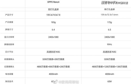 opporeno4参数(opporeno4参数配置详情处理器)