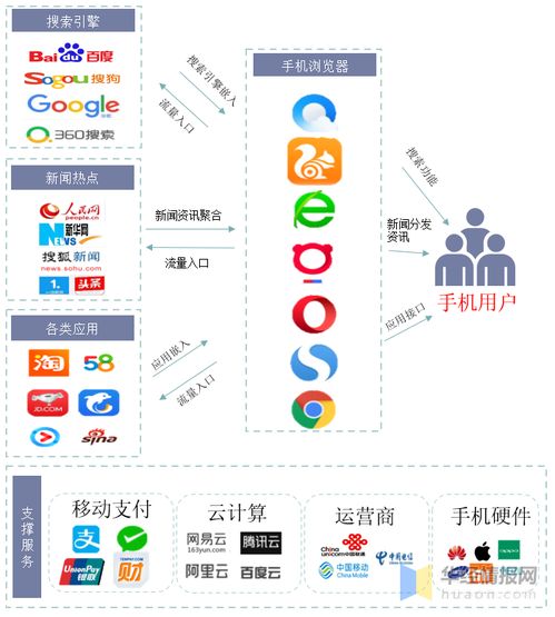 手机浏览器全部(2020手机浏览器)