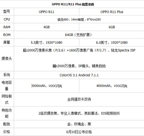 oppor11参数配置,oppor11参数配置处理器