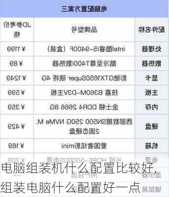 最好的笔记本电脑配置(最好的笔记本电脑配置排名第一)