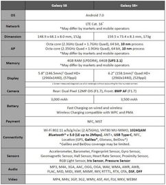 三星s8参数配置详细(三星s8手机参数详细参数)