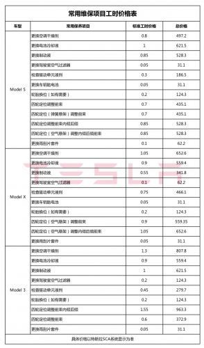 冰箱维修价目表(冰箱维修价目表明细)