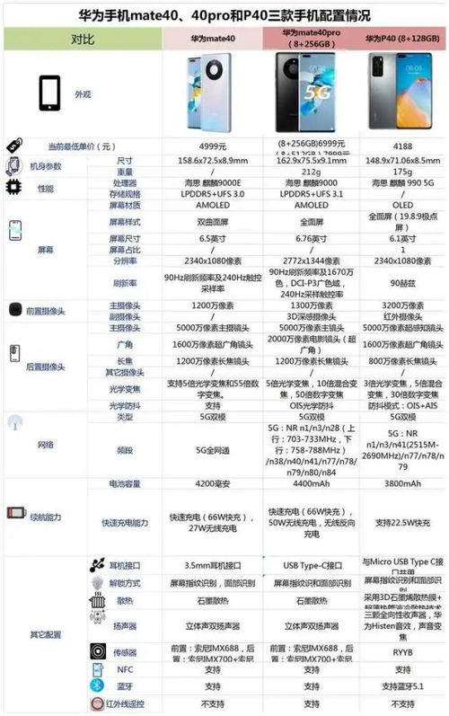 华为mate40配置参数表(mate40系列配置参数表)