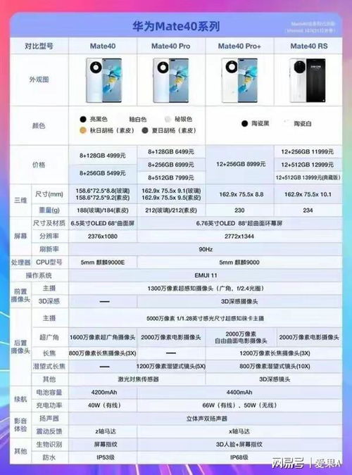 华为mate40配置参数表(mate40系列配置参数表)