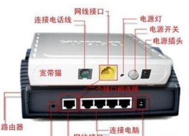 交换机和路由器怎么连接(摄像头与交换机和路由器怎么连接)