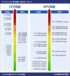 显卡天梯图2022年4月(显卡天梯图2021最新版4月)