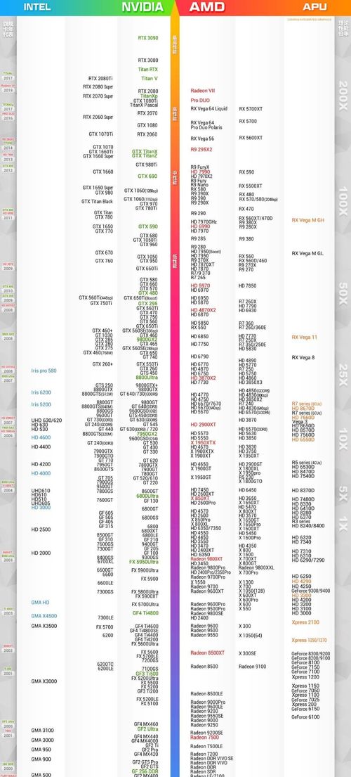 显卡天梯图2022年4月(显卡天梯图2021最新版4月)