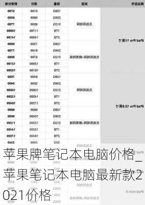 苹果笔记本型号对照表(苹果笔记本年份型号对照表)