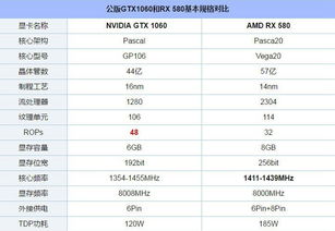 rx580和1060哪个好(rx580和1060哪个好6 g那个好)