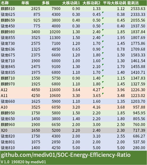 cpu排行榜(cpu排行榜手机)