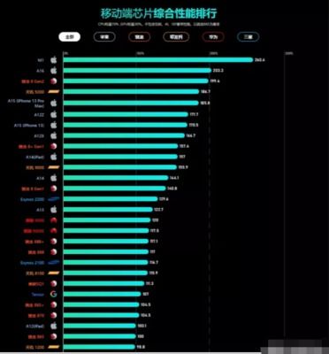 cpu排行榜(cpu排行榜手机)