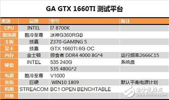 包含rx550显卡相当于gtx多少的词条