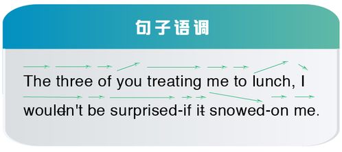 surprised(surprisedly)