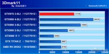 包含gtx970相当于什么显卡的词条