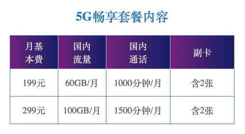 5g套餐资费一览表(湖南电信5g套餐资费一览表)