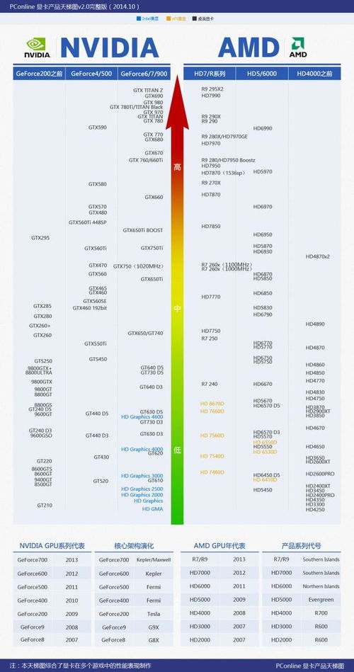 笔记本cpu天梯图2020(笔记本cpu天梯图2020年5月)