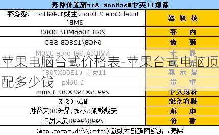 台式电脑价格一览表(戴尔台式电脑价格一览表)