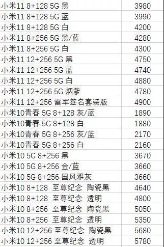 手机市场价格大全报价(手机市场价格大全报价表)